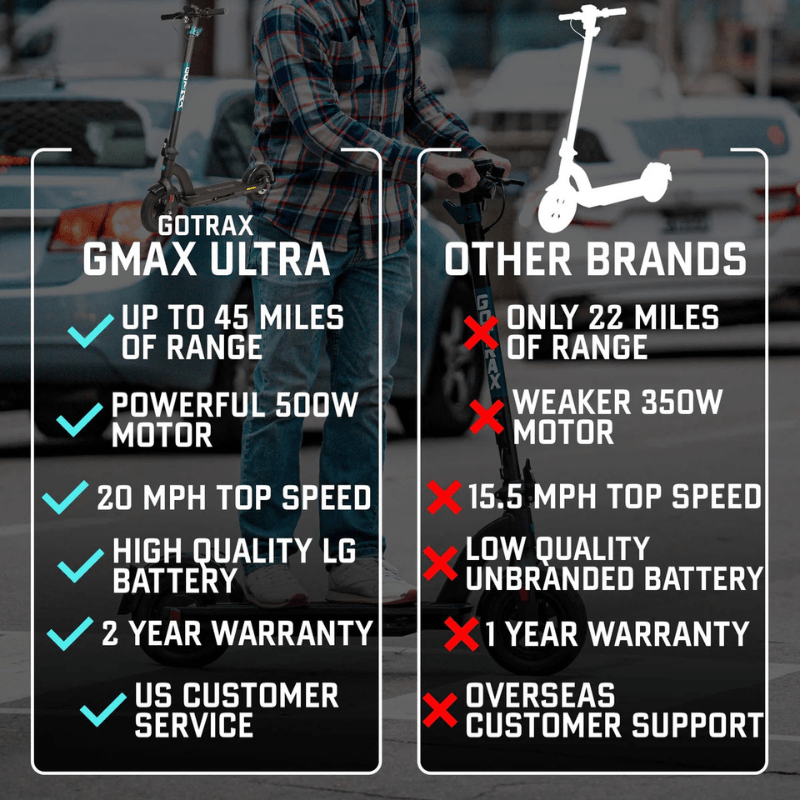 Gotrax Adult Electric Scooter GoTrax GMAX Ultra